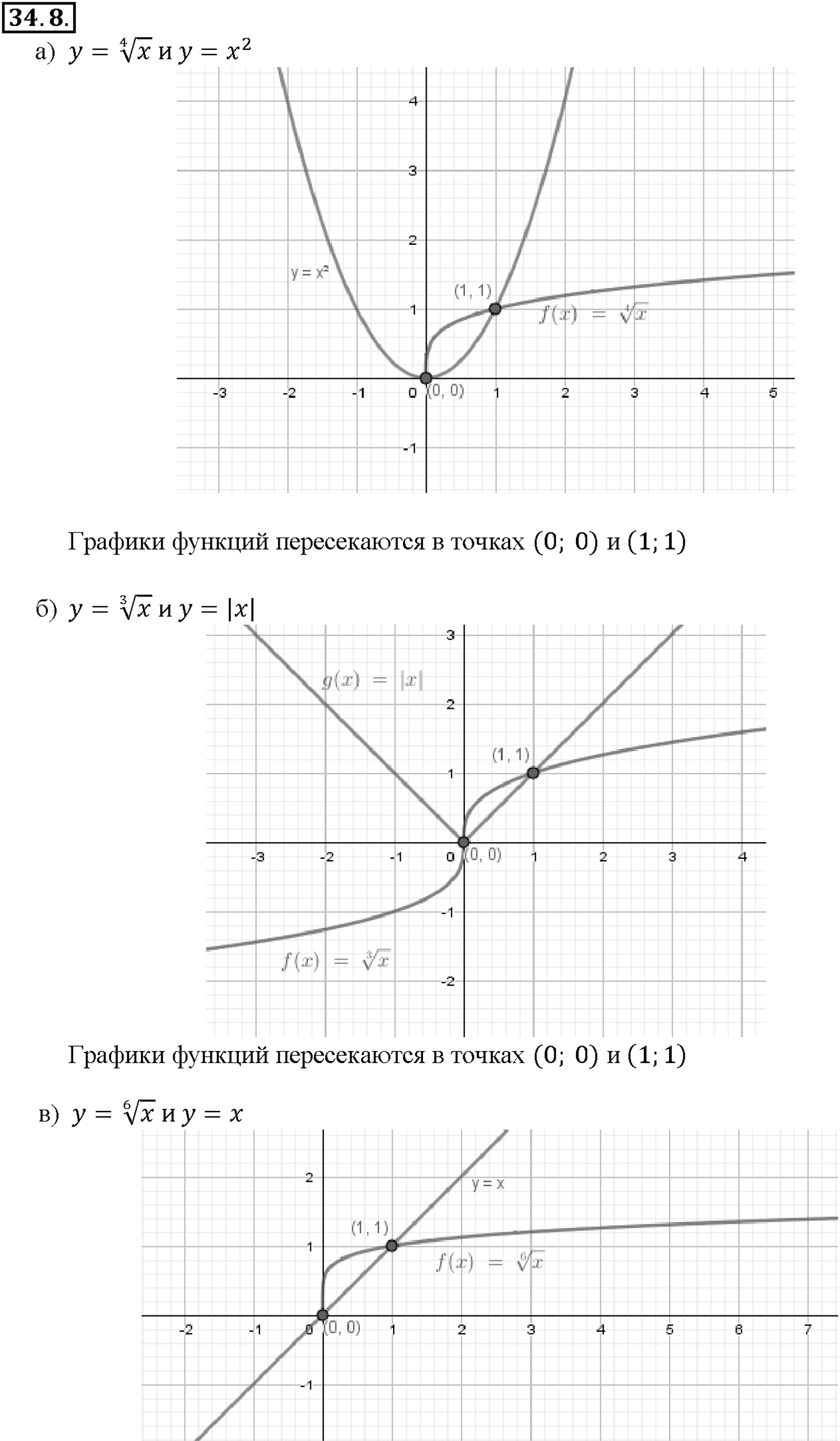 Глава 6. Степени и корни. Степенные функции. §34. Функции у = n/х, их свойства и графики. Номер №34.8 — решение 1