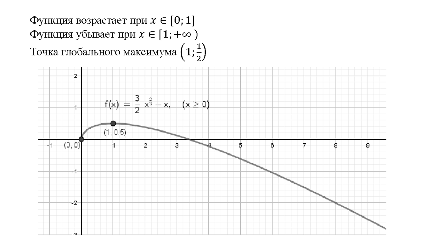 Глава 6. Степени и корни. Степенные функции. §38. Степенные функции, их свойства и графики. Номер №38.31 — решение 2