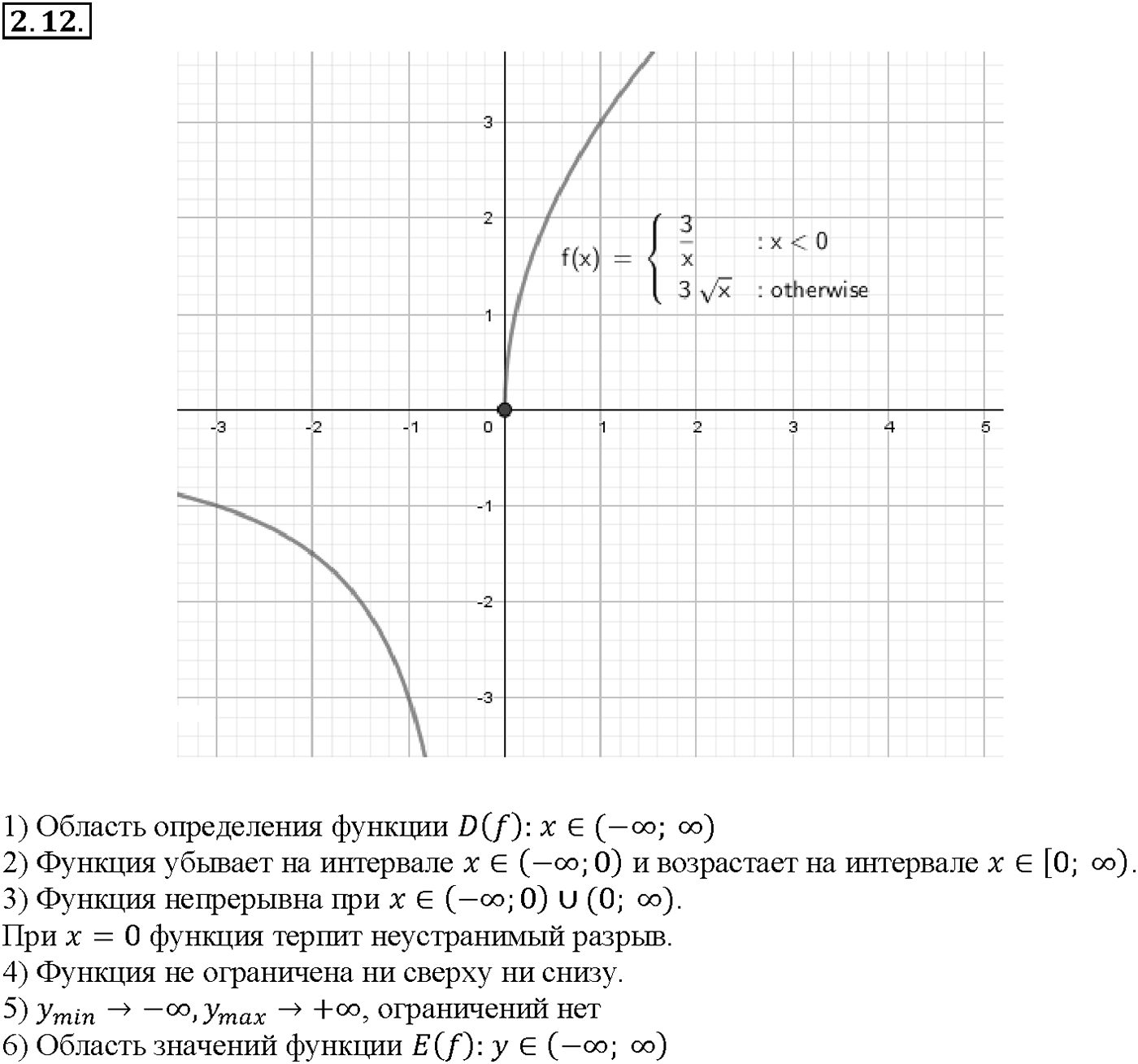 Глава 1. Числовые функции. §2. Свойства функций. Номер №2.12 — решение 1