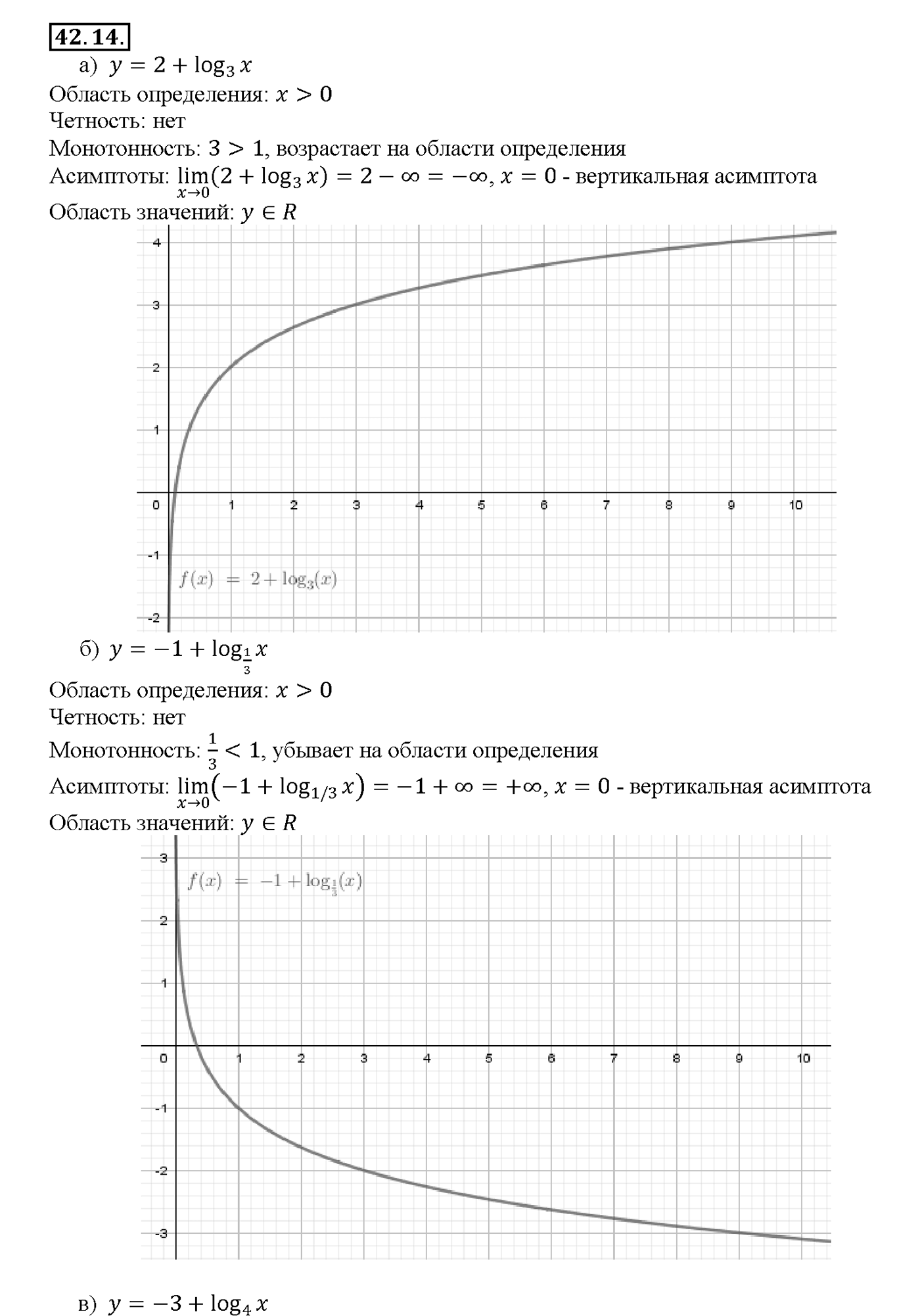 Глава 7. Показательная и логарифмическая функции. §42. Функция у = log a x, ее свойства и график. Номер №42.14 — решение 1