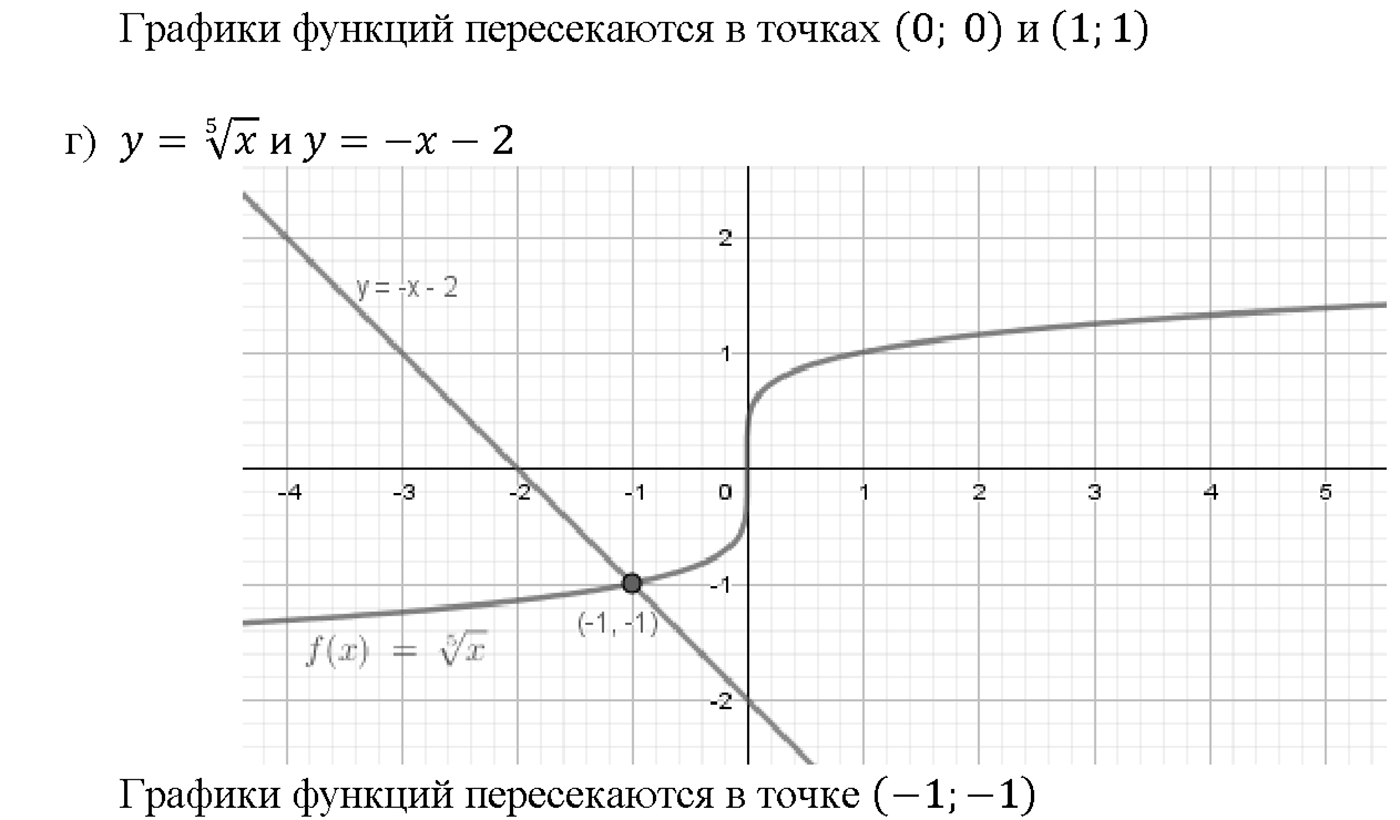 Глава 6. Степени и корни. Степенные функции. §34. Функции у = n/х, их свойства и графики. Номер №34.8 — решение 2