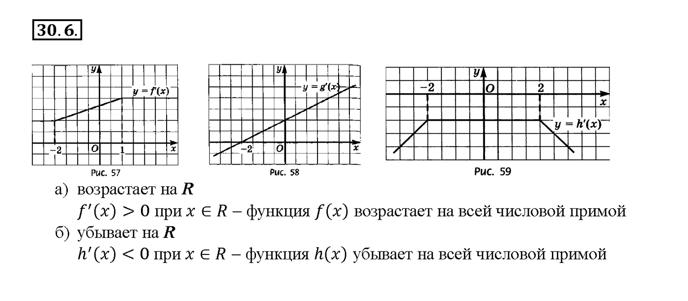 Глава 5. Производная. §30. Применение производной для исследования функций на   монотонность и экстремумы. Номер №30.6 — решение 1