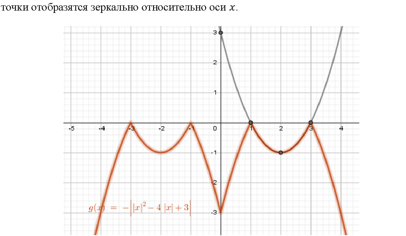 Глава 1. Числовые функции. §1. Определение числовой функции и способы ее задания. Номер №1.15 — решение 3