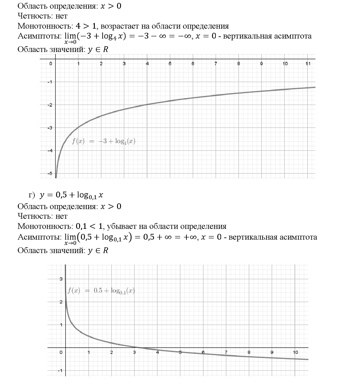 Глава 7. Показательная и логарифмическая функции. §42. Функция у = log a x, ее свойства и график. Номер №42.14 — решение 2