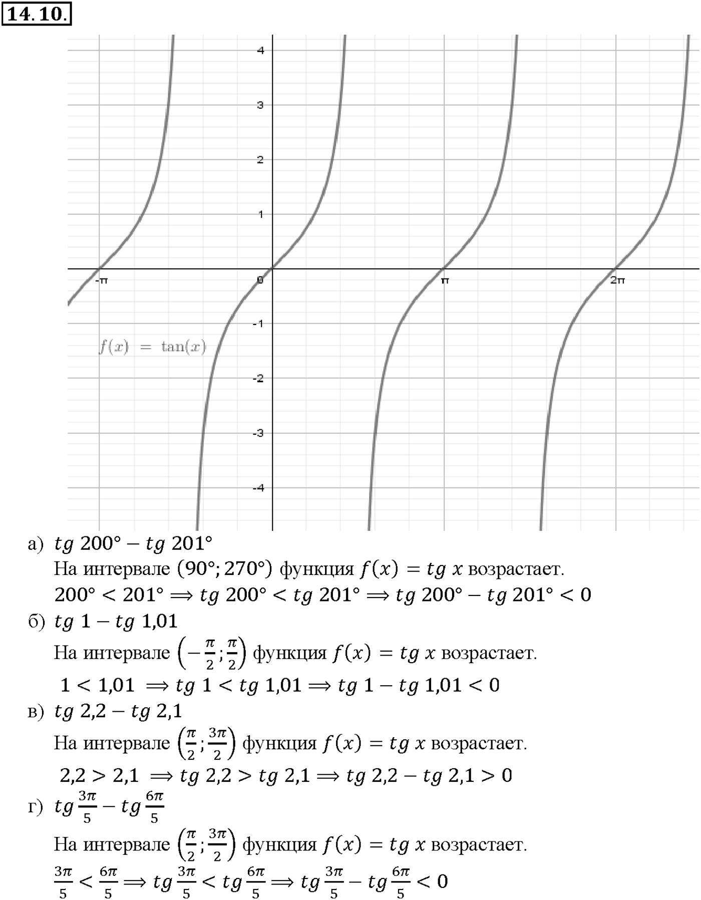 Глава 2. Тригонометрические функции. §14. Функции у = tg х, у = ctg x, их свойства и графики. Номер №14.10 — решение 1