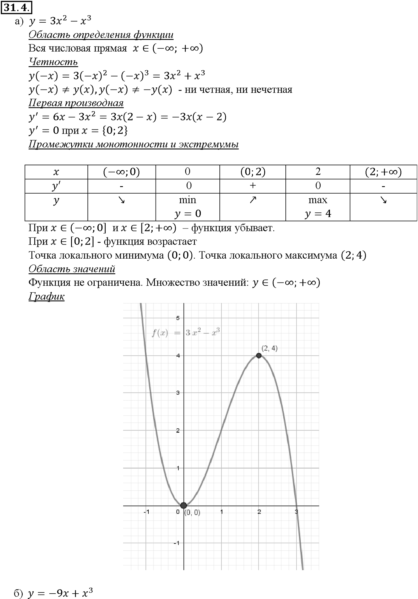 Глава 5. Производная. §31. Построение графиков функций. Номер №31.4 — решение 1