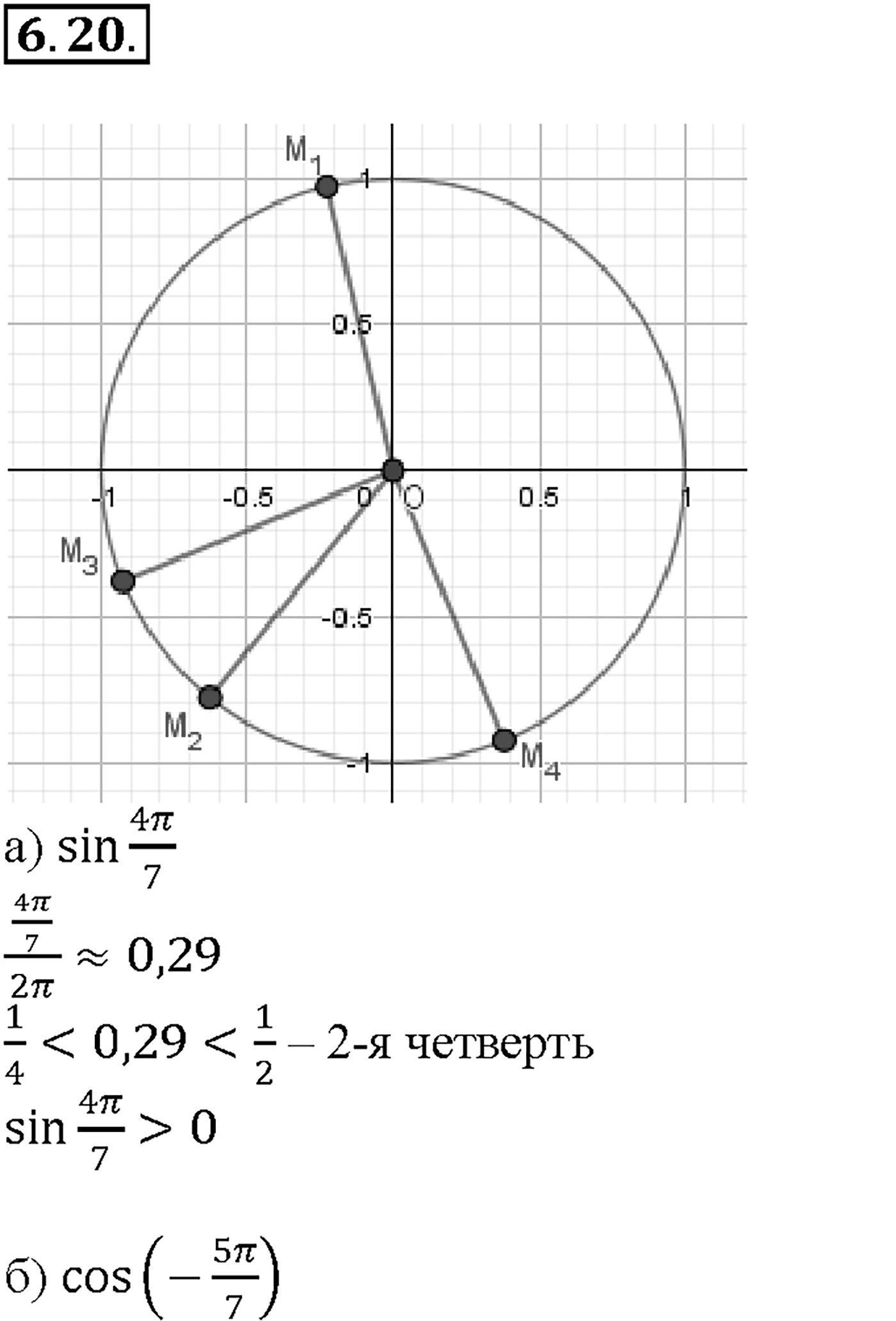 Глава 2. Тригонометрические функции. §6. Синус и косинус. Тангенс и котангенс. Номер №6.20 — решение 1