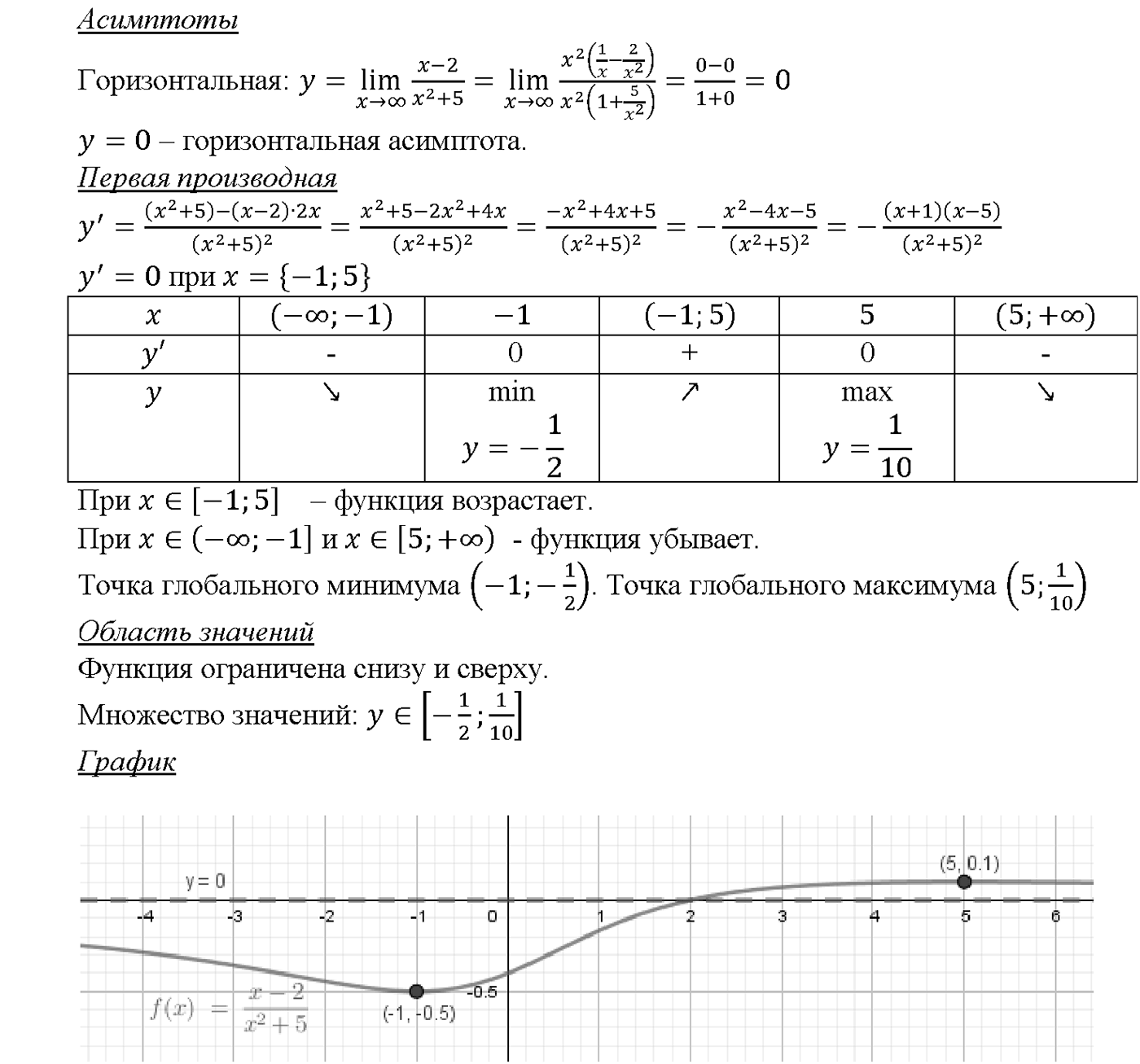 Глава 5. Производная. §31. Построение графиков функций. Номер №31.11 — решение 2