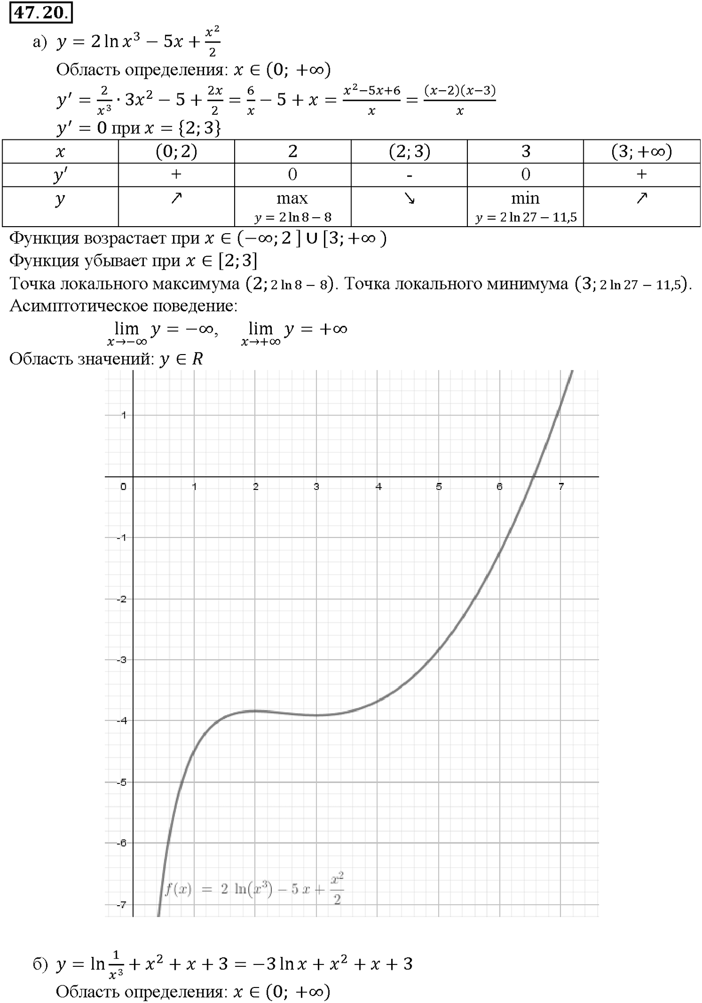 Глава 7. Показательная и логарифмическая функции. §47. Дифференцирование показательной и логарифмической функций. Номер №47.20 — решение 1