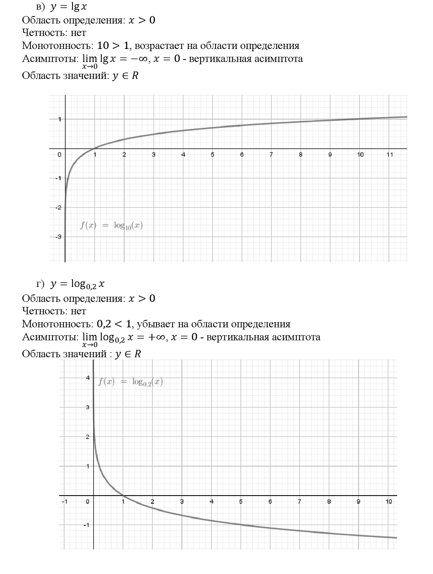 Глава 7. Показательная и логарифмическая функции. §42. Функция у = log a x, ее свойства и график. Номер №42.2 — решение 2