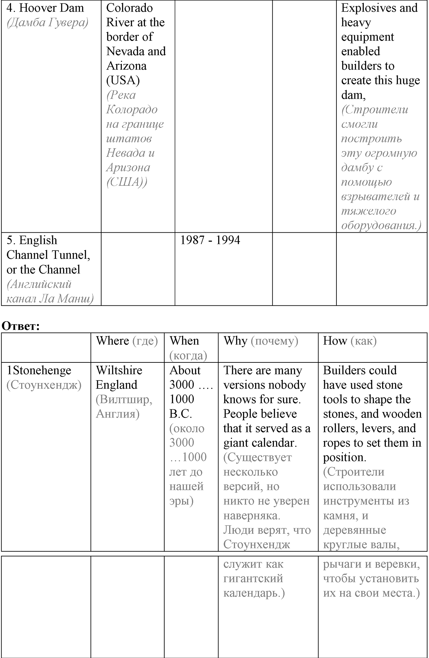 Unit 3. Civilisation and progress. Section 3. Задание №4 — решение 2