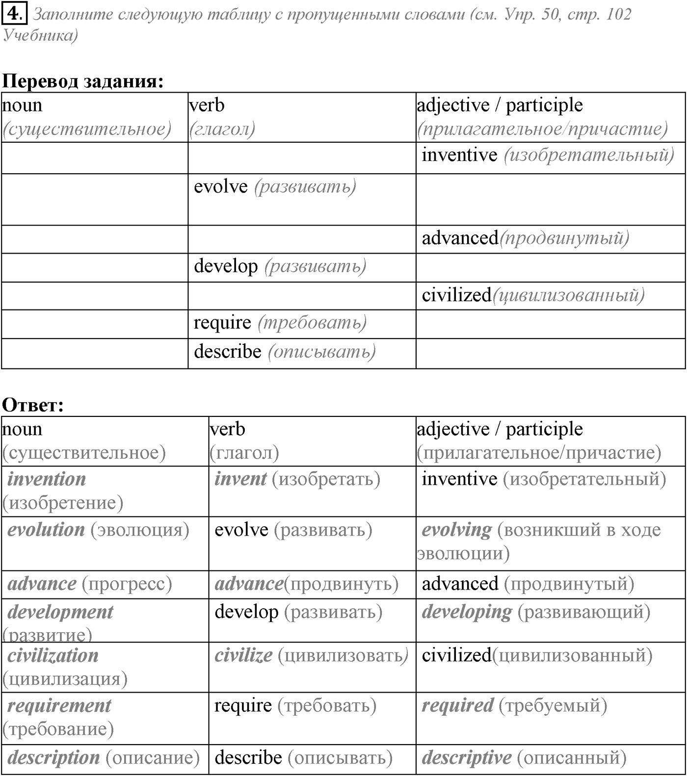 Unit 3. Civilisation and progress. Section 2. Задание №4 — решение 1