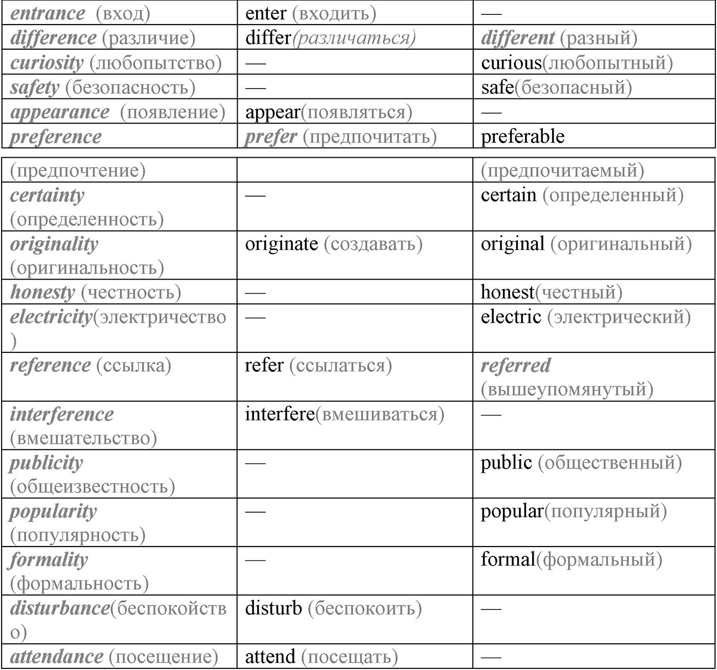 Unit 3. Civilisation and progress. Section 2. Задание №8 — решение 2