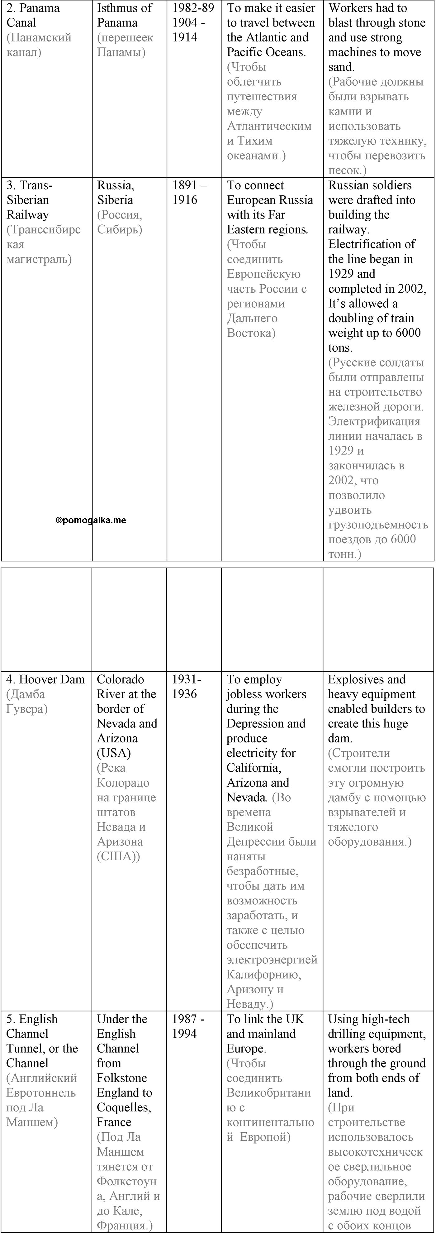 Unit 3. Civilisation and progress. Section 3. Задание №4 — решение 3