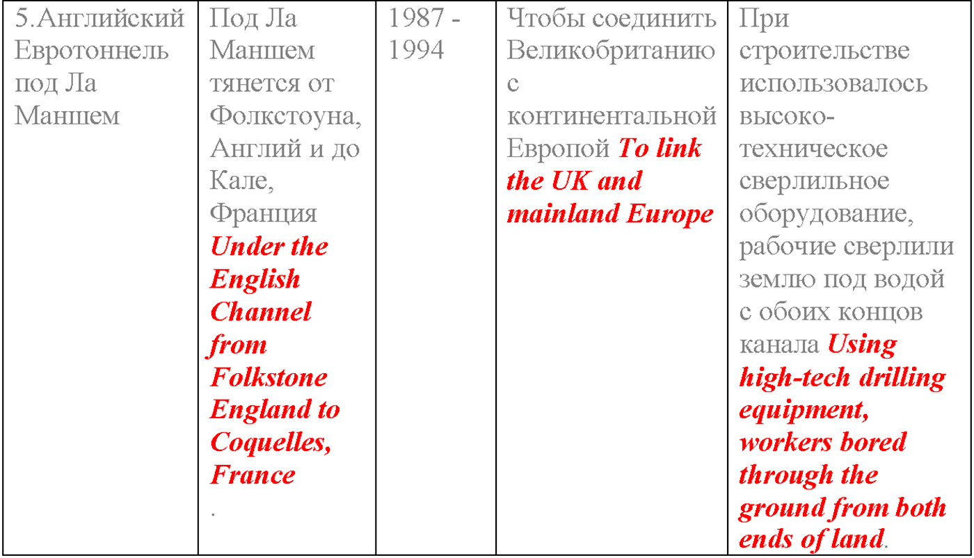 Unit 3. Section 3. Man-made wonders of  the world. Задание №89 — решение 3