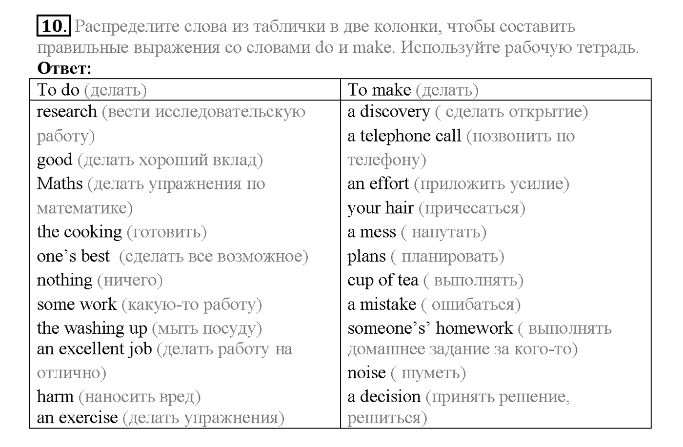 Unit 3. Section 1. Learning from the past. Задание №10 — решение 1