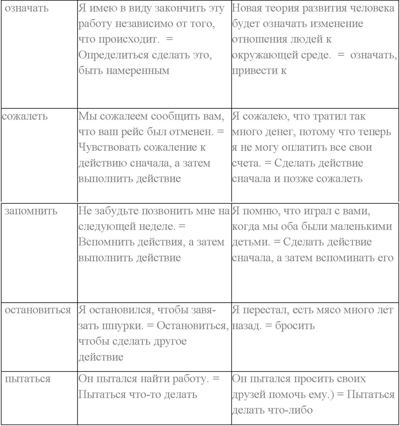 Unit 3. Section 3. Man-made wonders of  the world. Задание №84 — решение 2