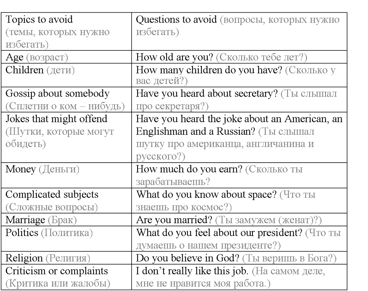 Unit 4. Section 3. Manners make the man. Задание №80 — решение 2