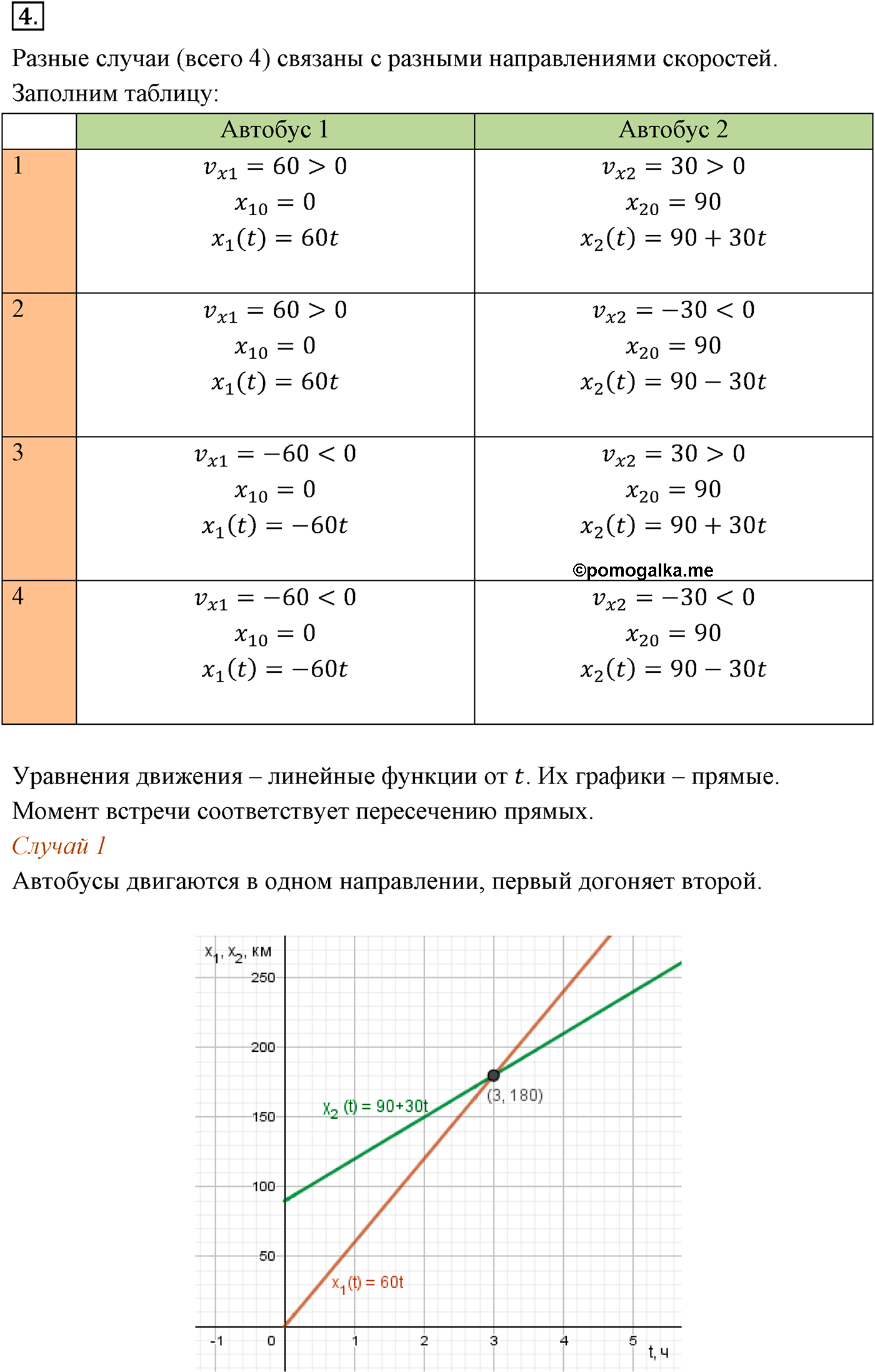 Глава 1. Кинематика точки и твёрдого тела. §5. Примеры решения задач по теме «Равномерное прямолинейное движение». Параграф №5 задача для самостоятельного решения 4 — решение 1