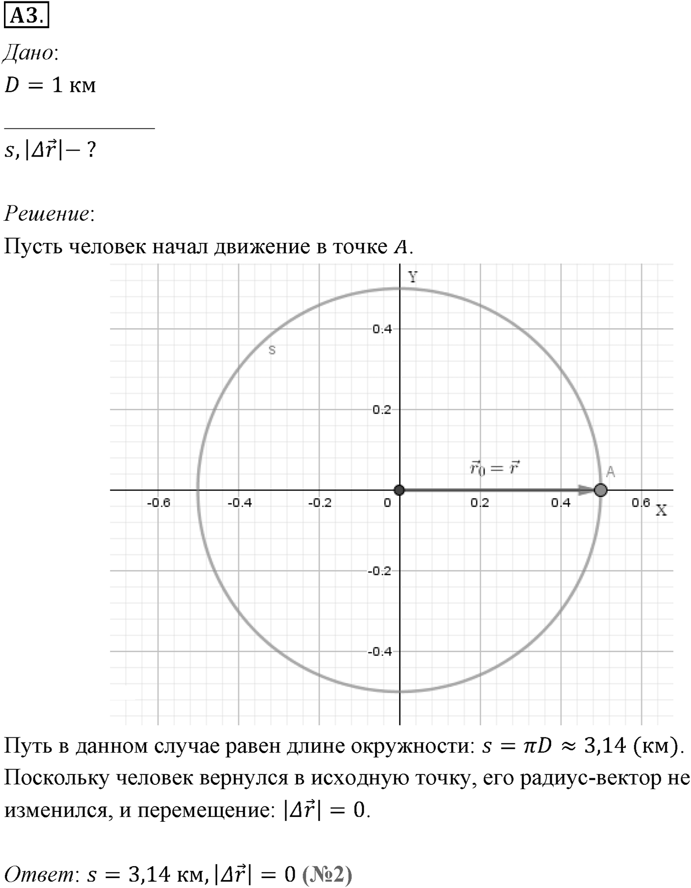Глава 1. Кинематика точки и твёрдого тела. §3. Траектория. Путь. Перемещение. Параграф №3 задание ЕГЭ A3 — решение 1
