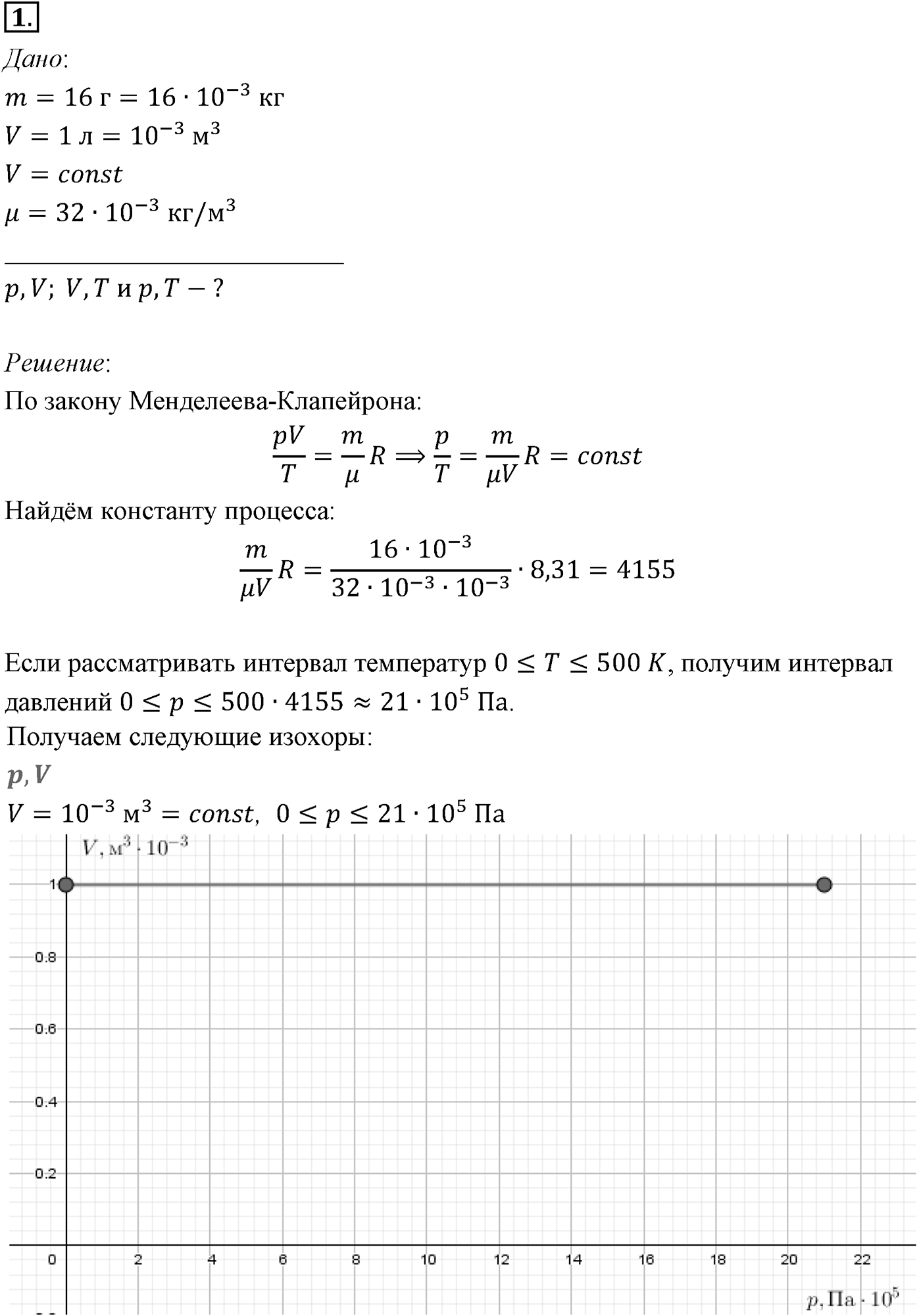 Глава 10. Уравнение состояния идеального газа. Газовые законы. §67. Примеры решения задач по теме «Определение параметров газа по графикам изопроцессов». Параграф №67 задача для самостоятельного решения 1 — решение 1