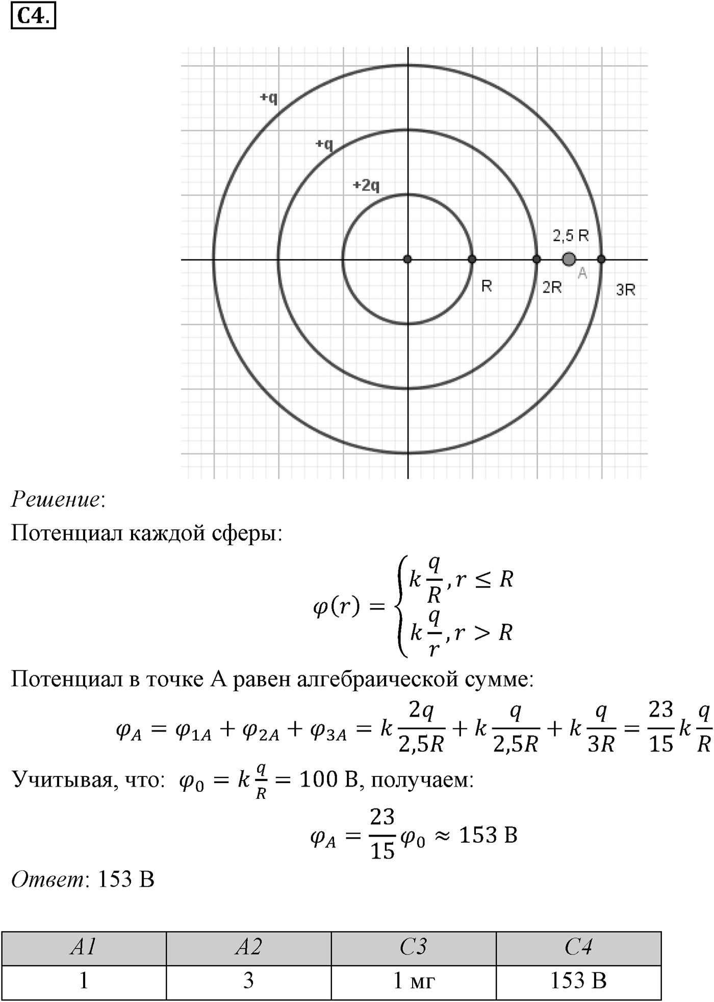 Глава 14. Электростатика. §96. Примеры решения задач по теме «Потенциальная энергия электростатического поля. Разность потенциалов». Параграф №96 задание ЕГЭ C4 — решение 1