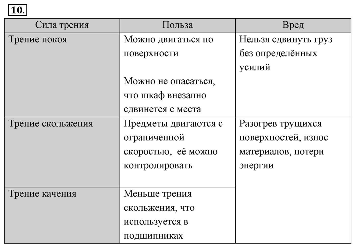 Глава 3. Силы в механике. §36. Силы трения. Параграф №36 вопрос  10 — решение 1