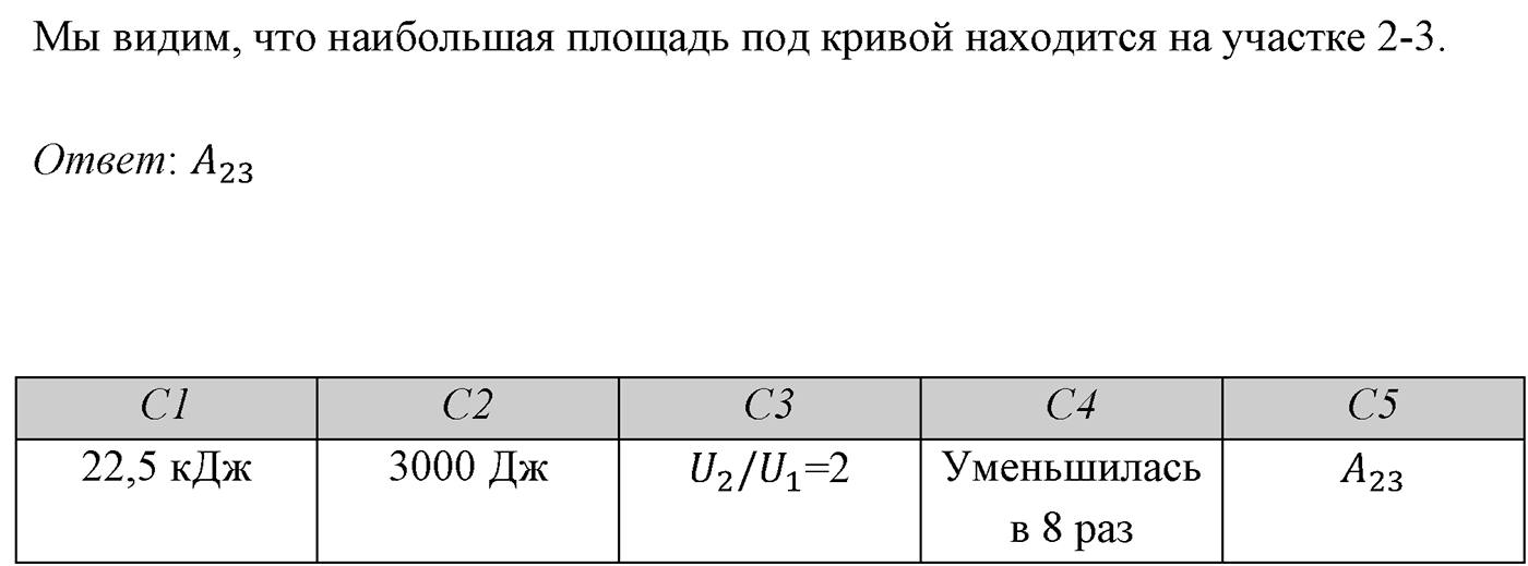 Глава 13. Основы термодинамики. §75. Примеры решения задач по теме «Внутренняя энергия. Работа». Параграф №75 задание ЕГЭ C5 — решение 2
