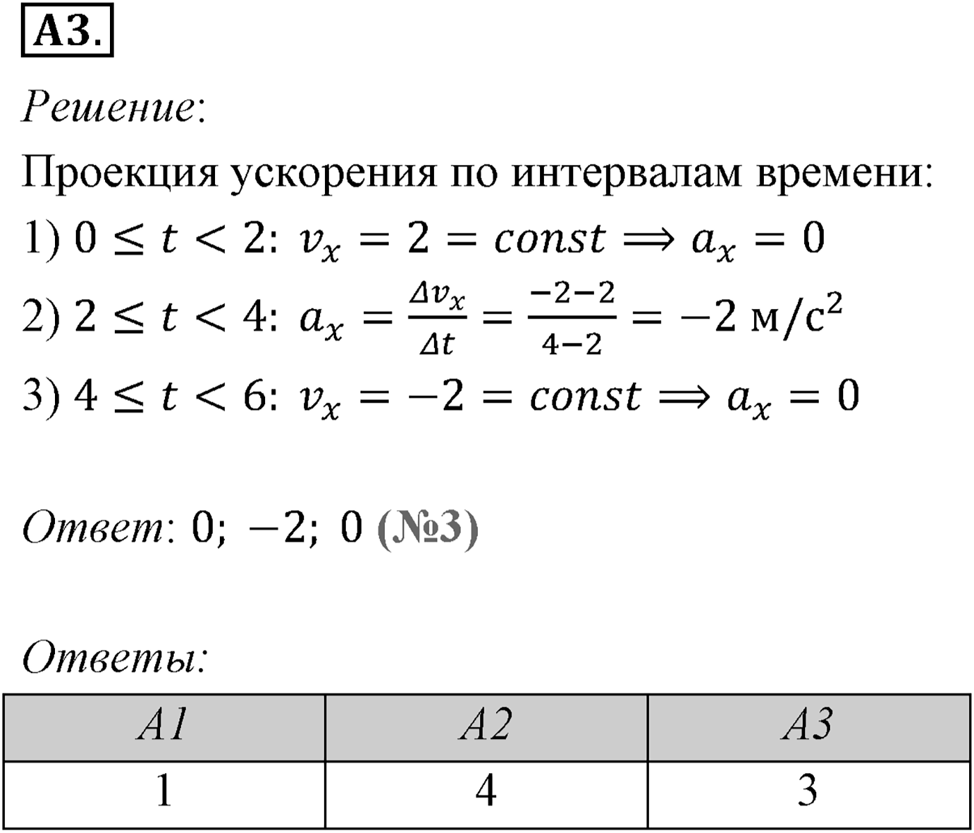 Глава 1. Кинематика точки и твёрдого тела. §11. Определение кинематических характеристик движения с помощью графиков. Параграф №11 задание ЕГЭ A3 — решение 1