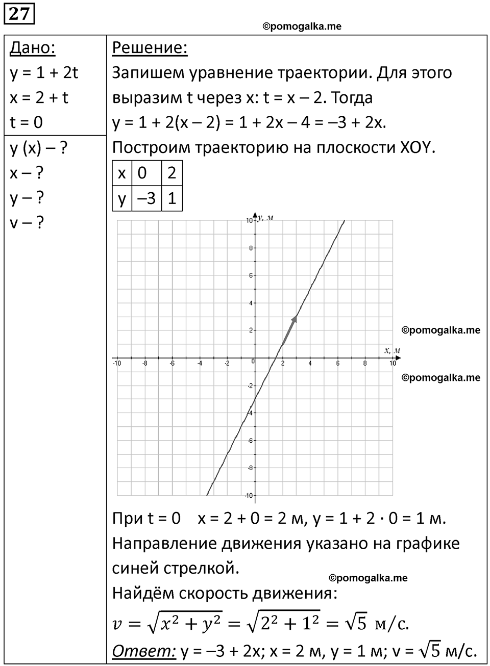 Номер 27 — решение 1