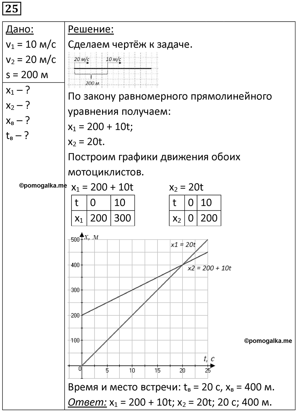 Номер 25 — решение 1