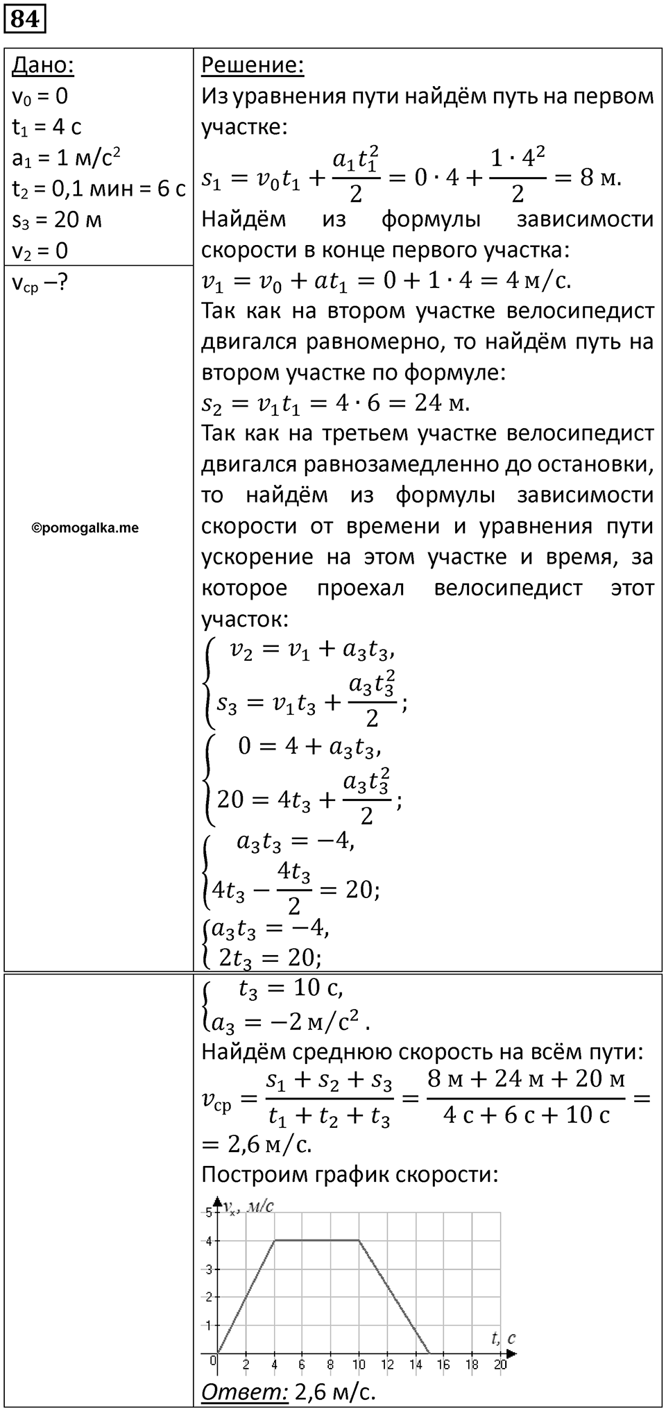Номер 84 — решение 1