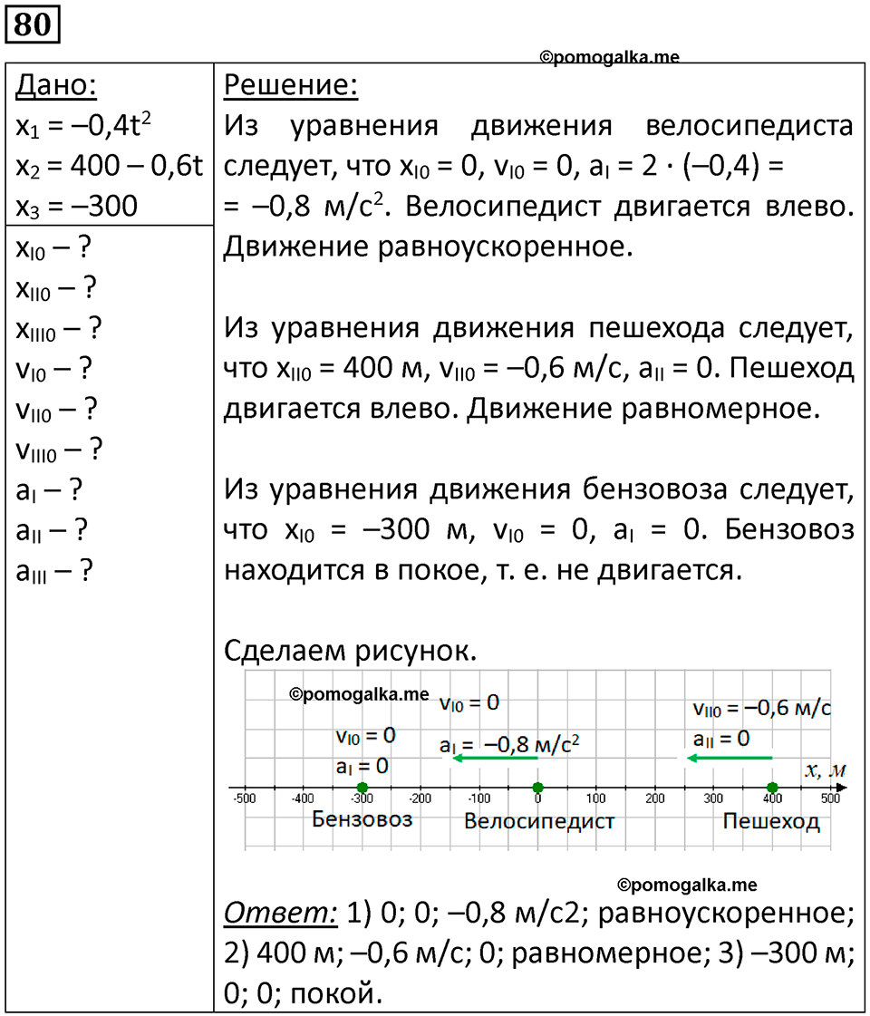 Номер 80 — решение 1