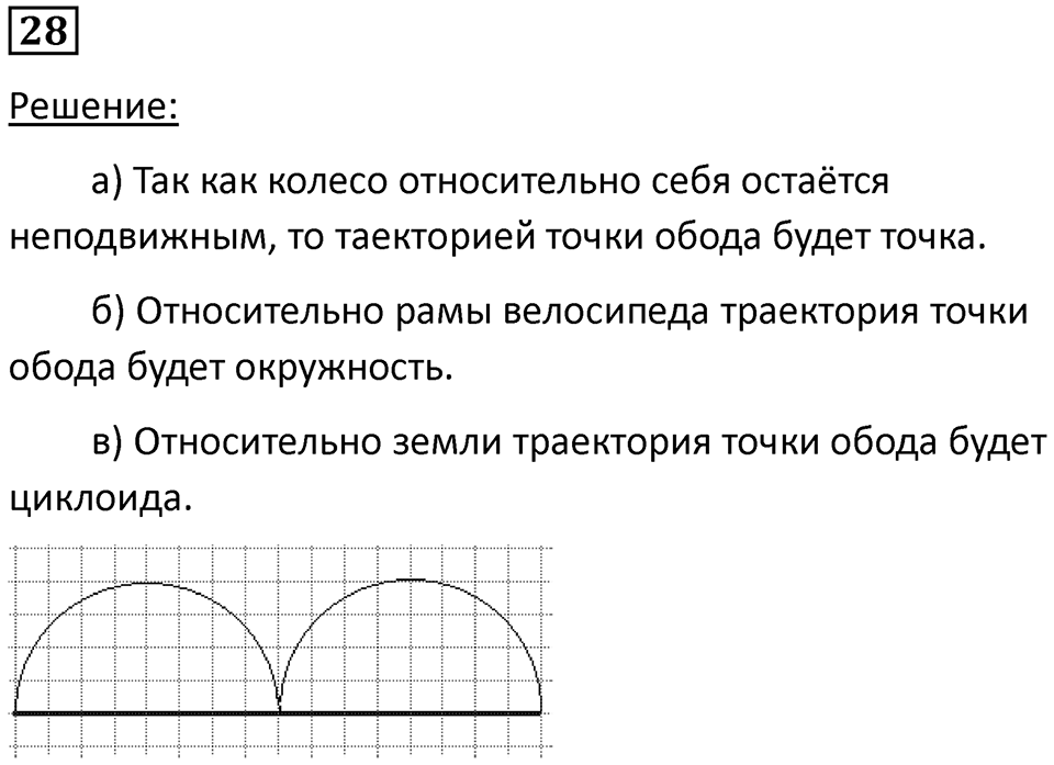 Номер 28 — решение 1