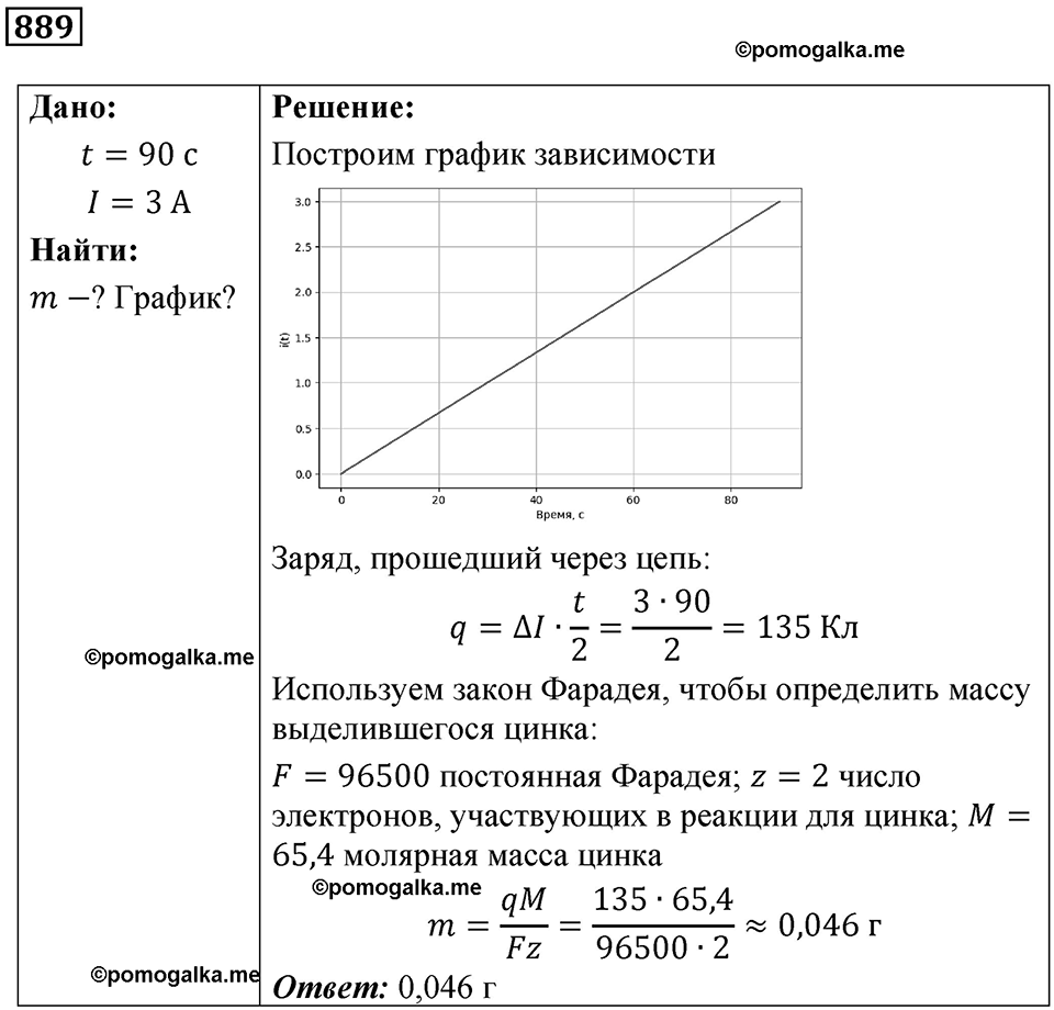 Номер 889 — решение 1