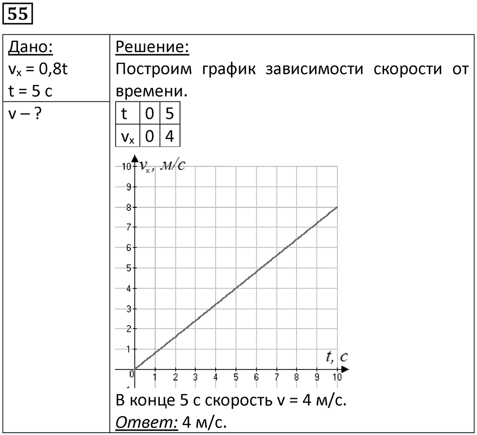 Номер 55 — решение 1