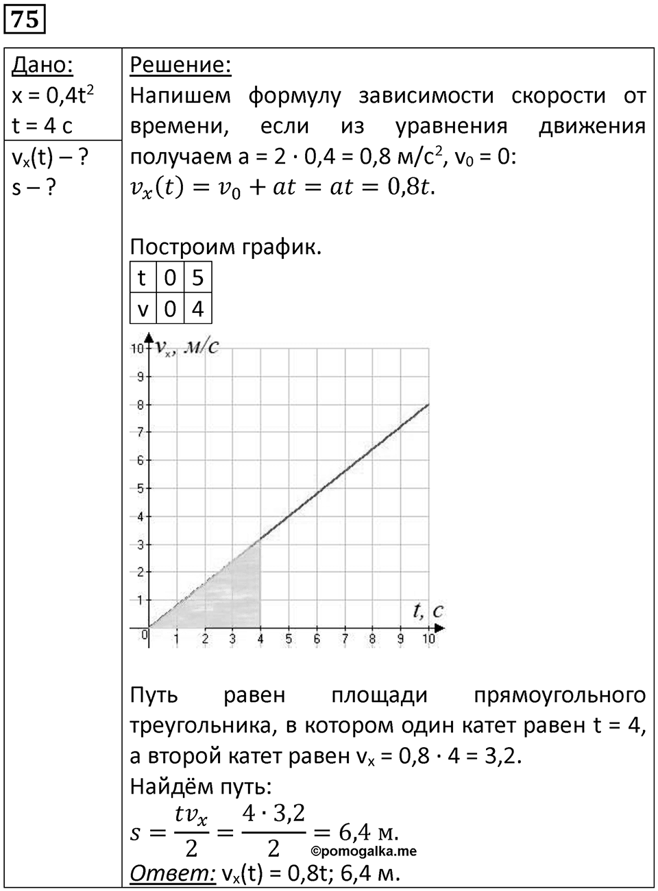 Номер 75 — решение 1