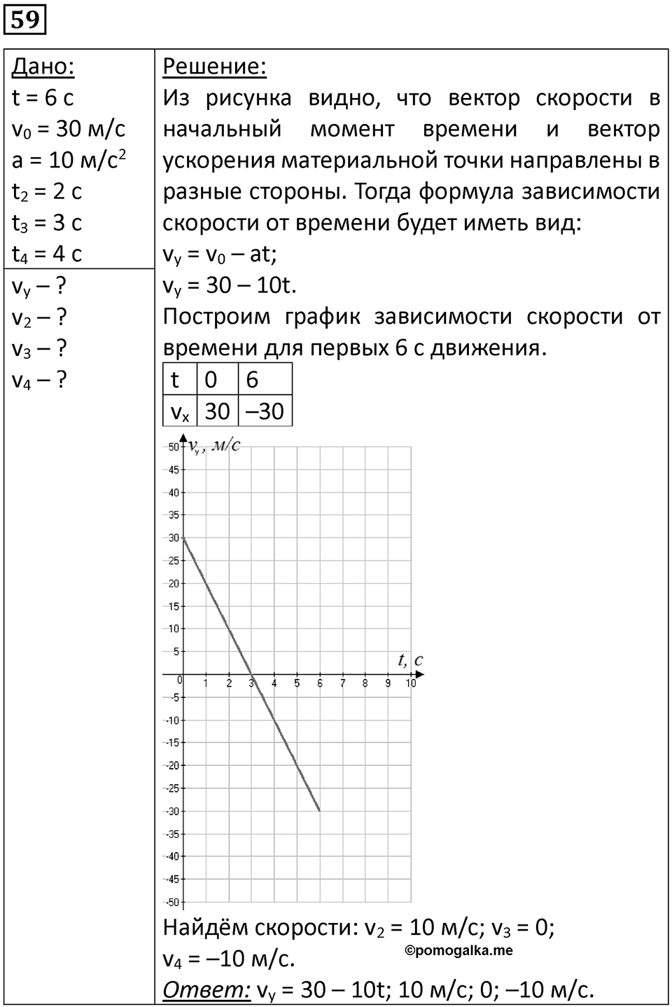 Номер 59 — решение 1