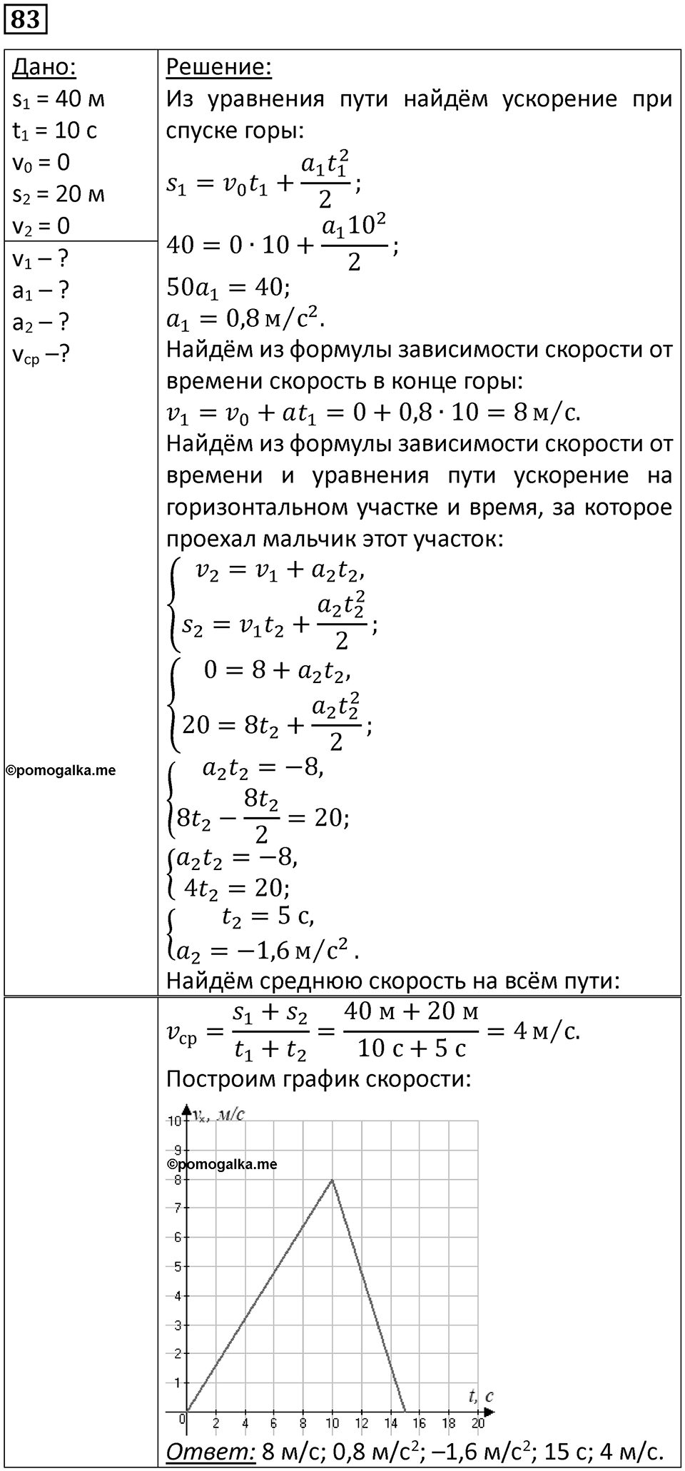 Номер 83 — решение 1