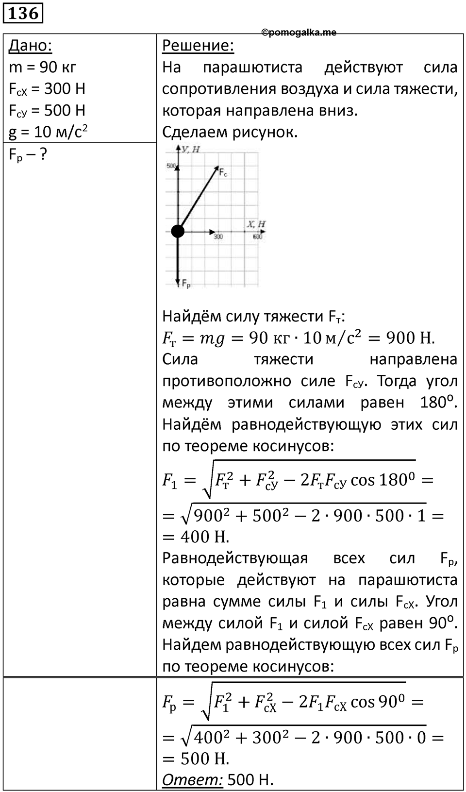Номер 136 — решение 1