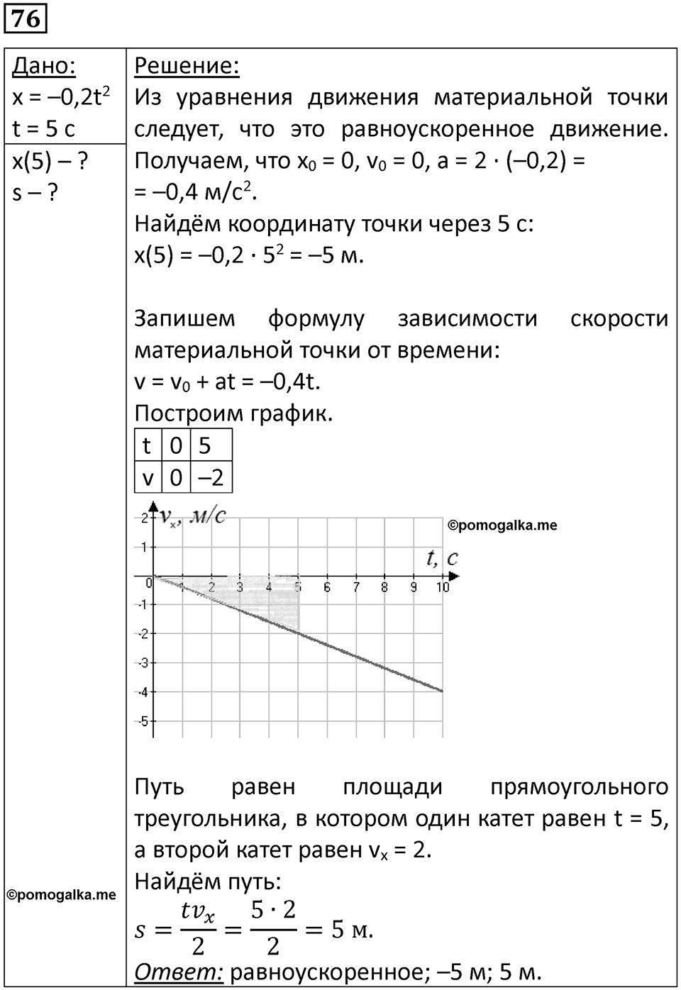 Номер 76 — решение 1
