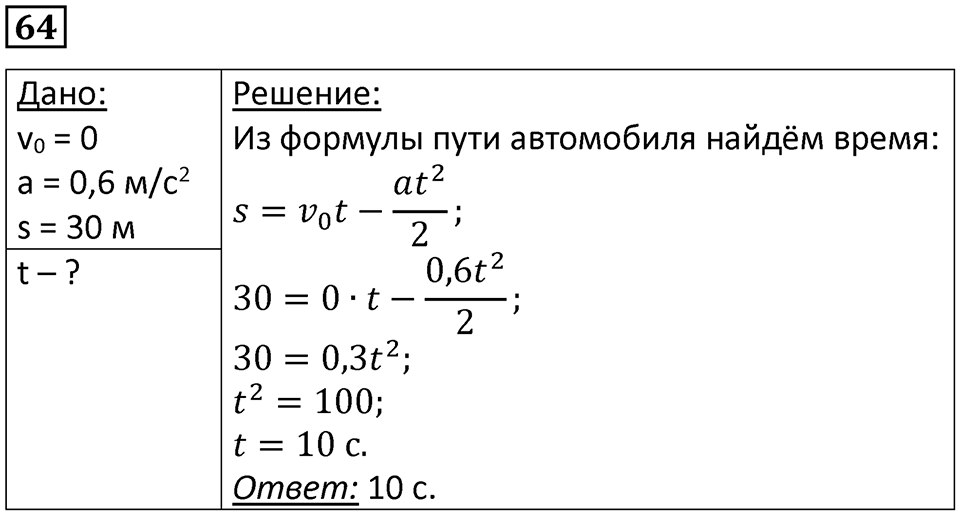 Номер 64 — решение 1