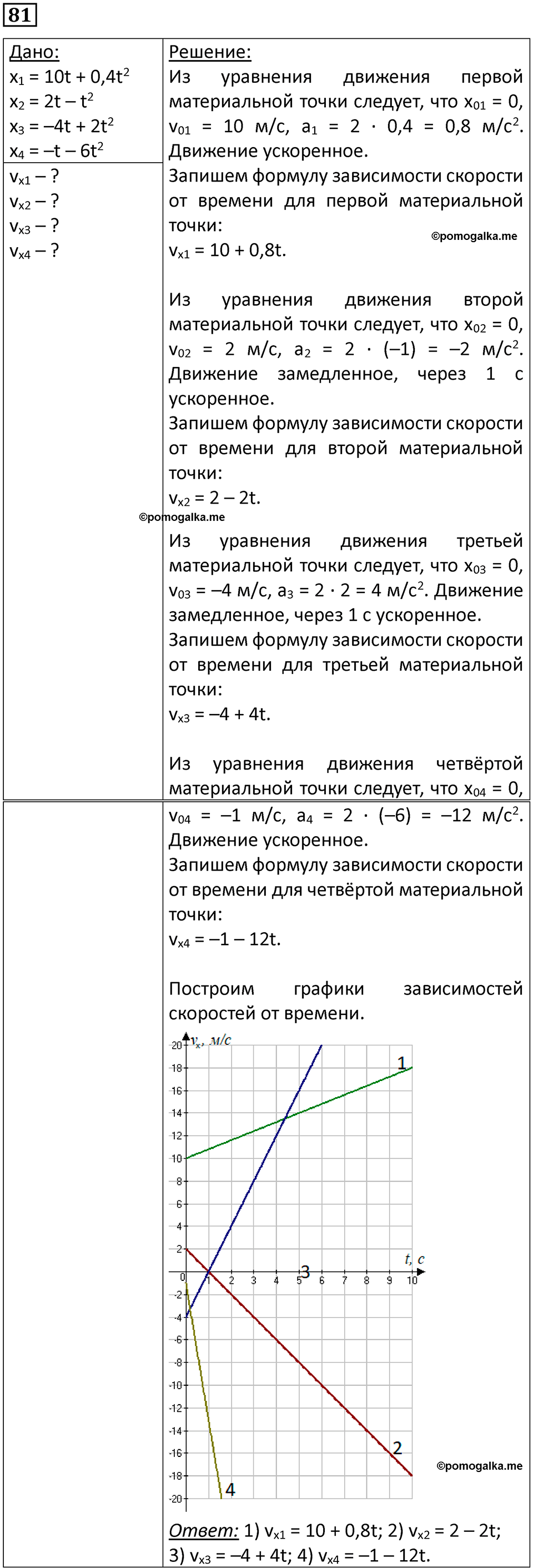 Номер 81 — решение 1