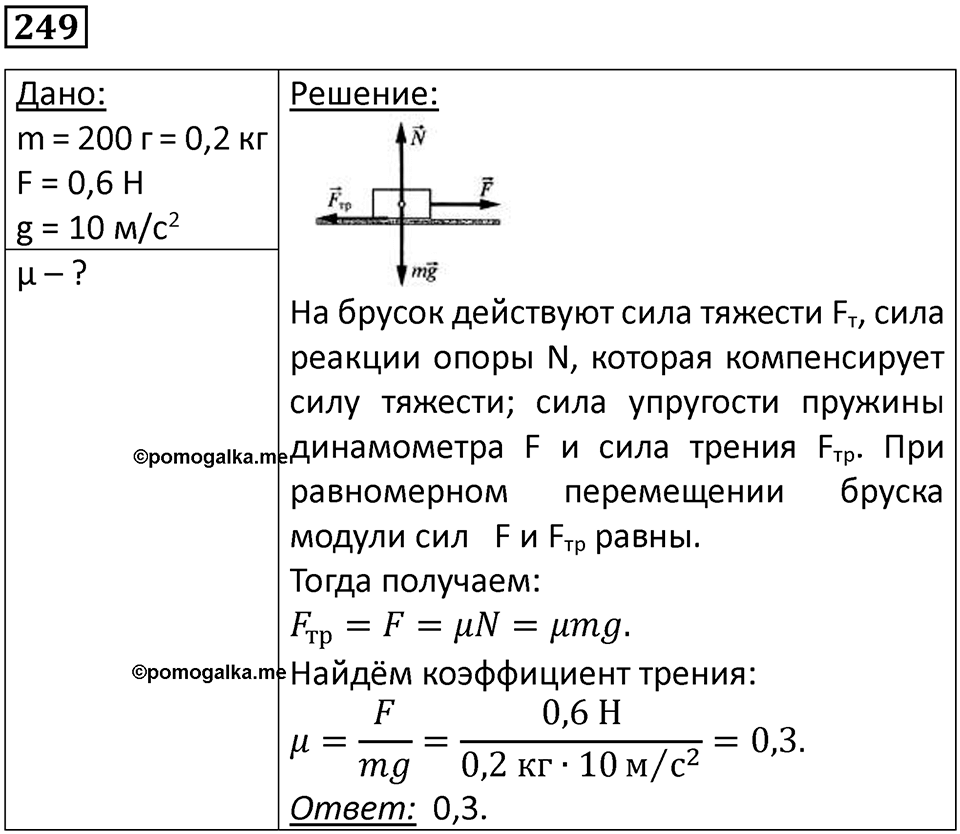Номер 249 — решение 1