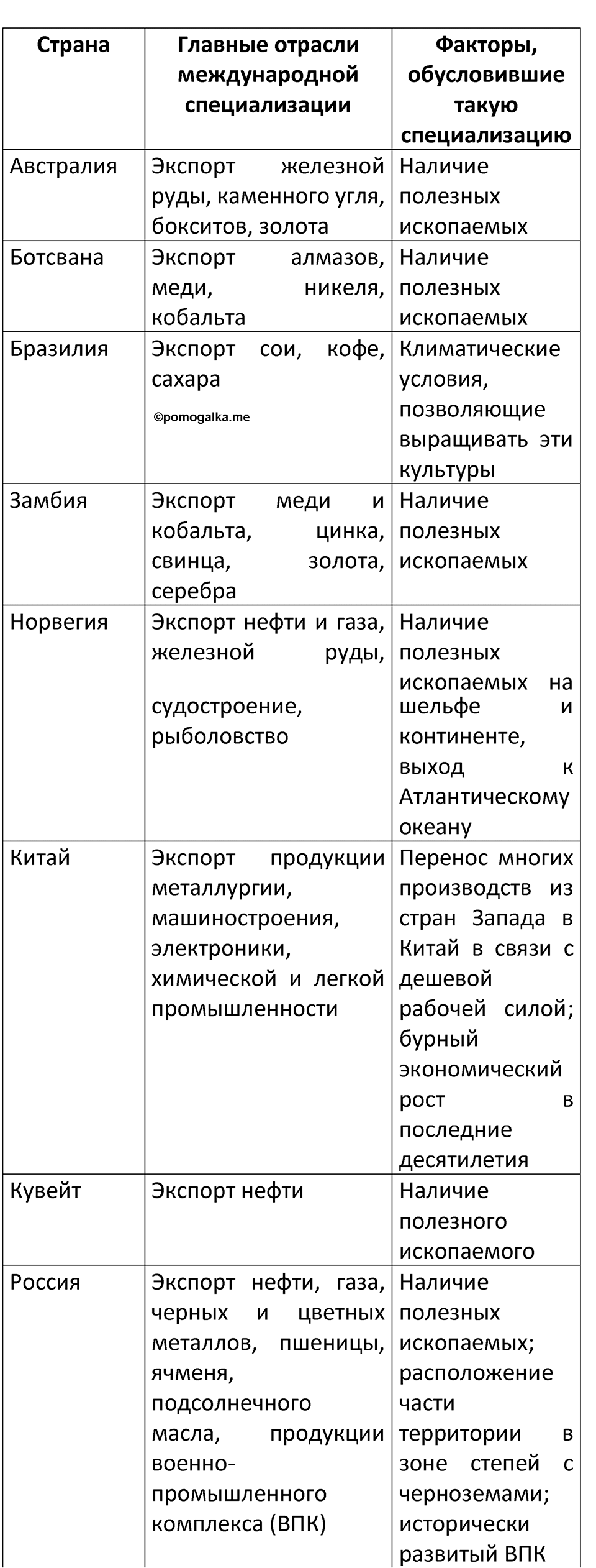 Страница 208 — решение 3