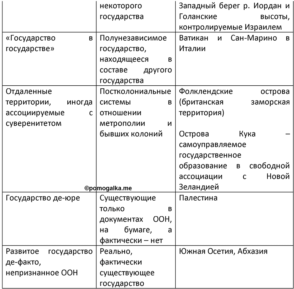 Страница 84 — решение 4