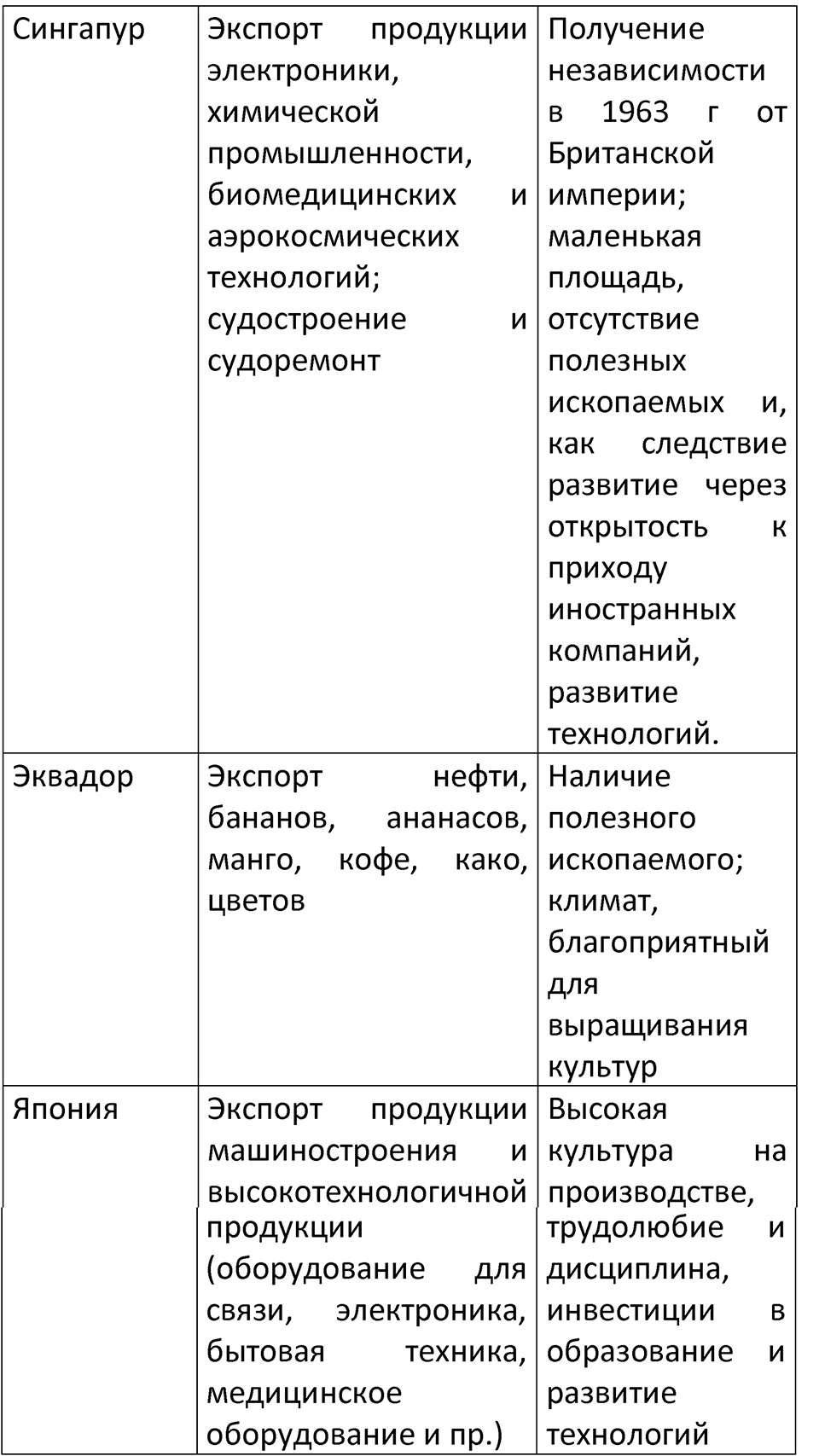 Страница 208 — решение 4