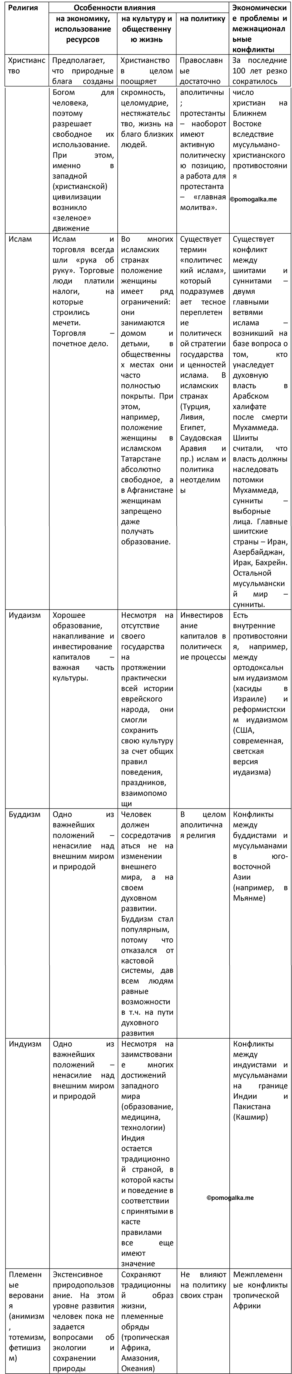 Страница 147 — решение 3