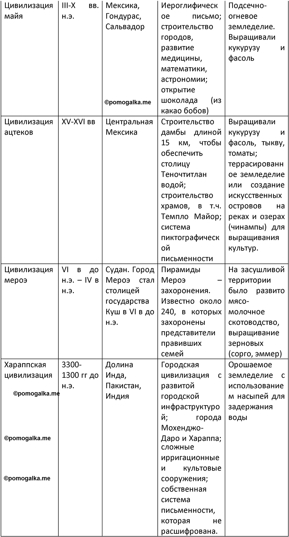 Страница 149-150 — решение 2