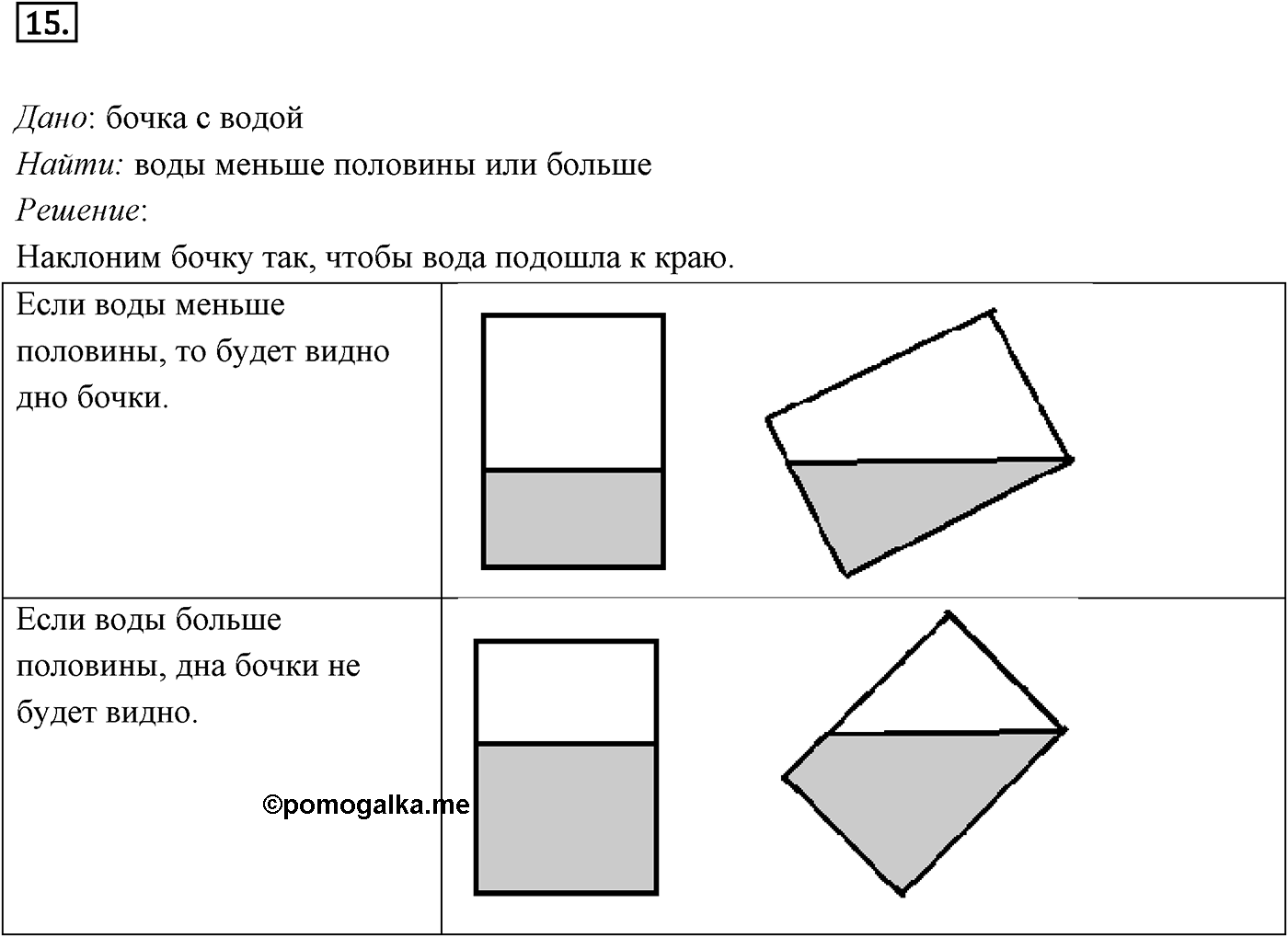 Задачи с практическим содержанием. Номер №15 — решение 1